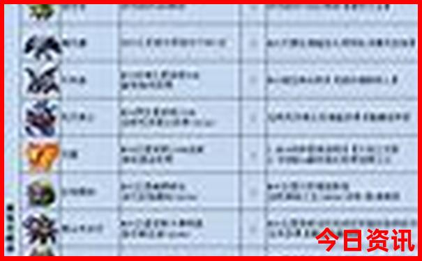 过年的时候去哪里旅游好