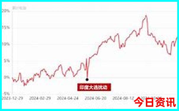 重庆风景区有哪些景点