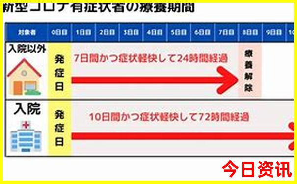川西必去景点排名先后
