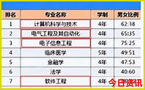 都江堰景区有什么好玩的