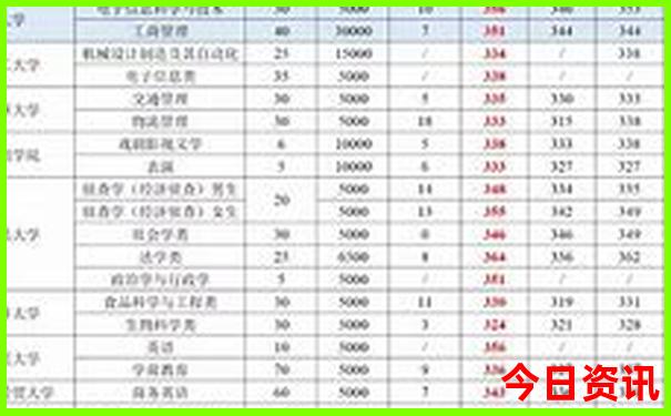 陕甘大环线旅游线路图
