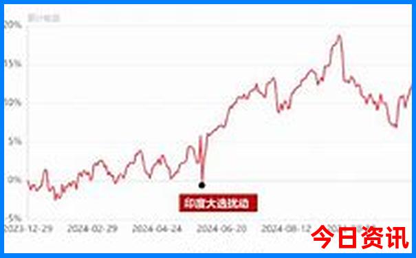 秦岭小环线自驾游路线图